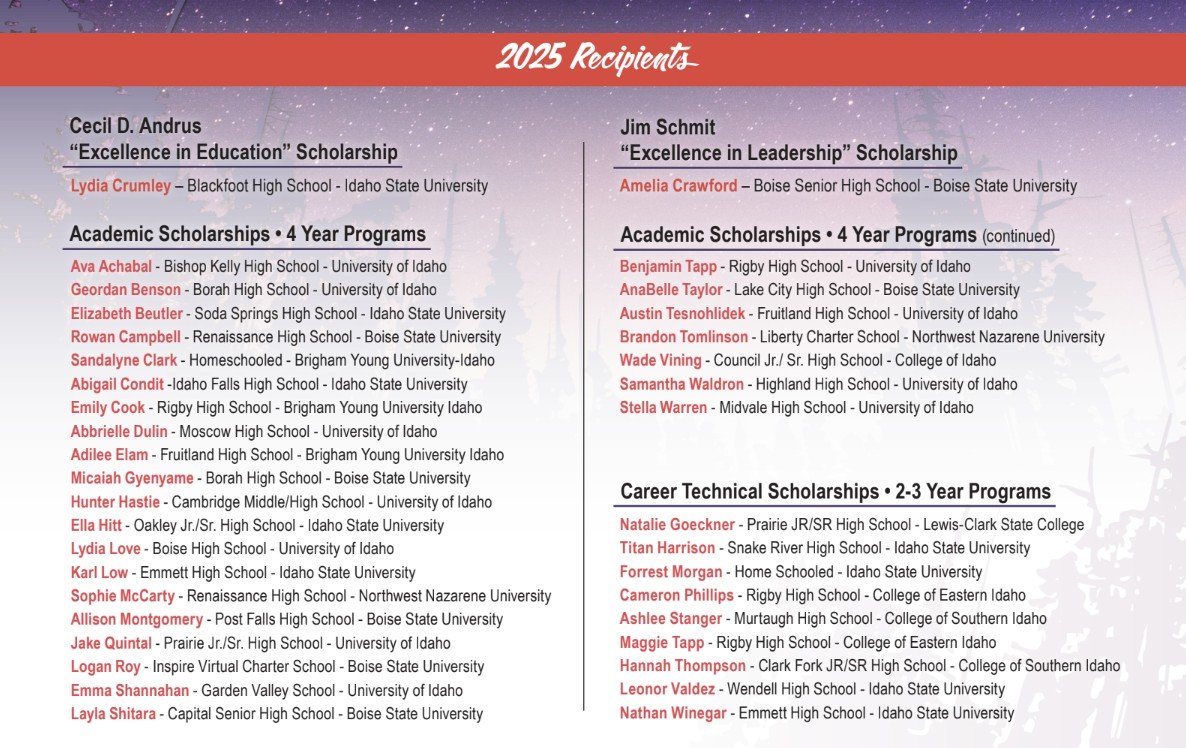 2025 Recipients 